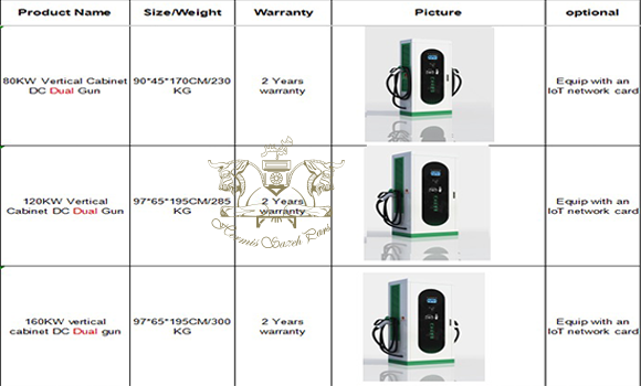 انواع شارژرهای DC مناسب برای اتومبیل