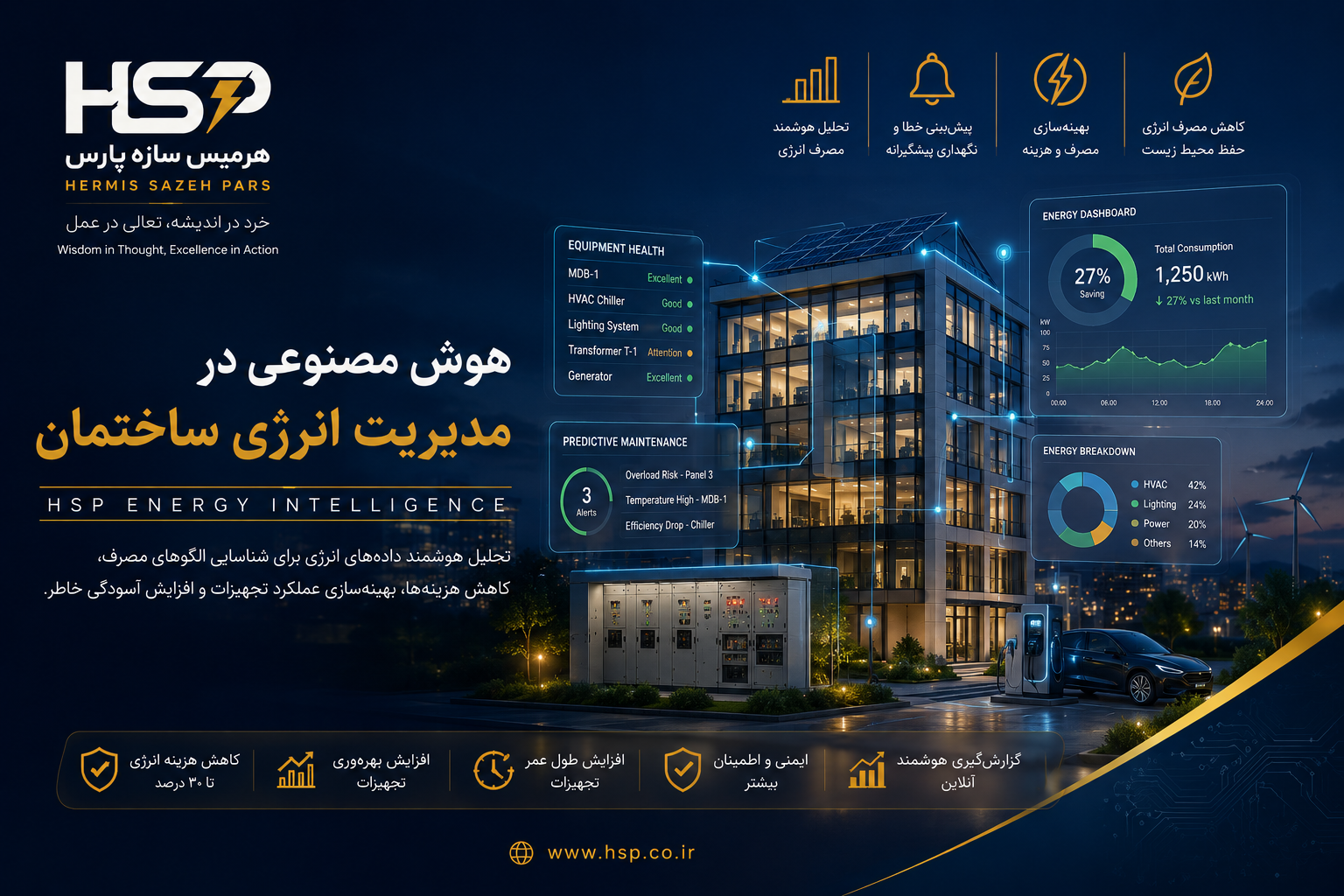 هوش مصنوعی در مدیریت انرژی ساختمان / HSP Energy Intelligence