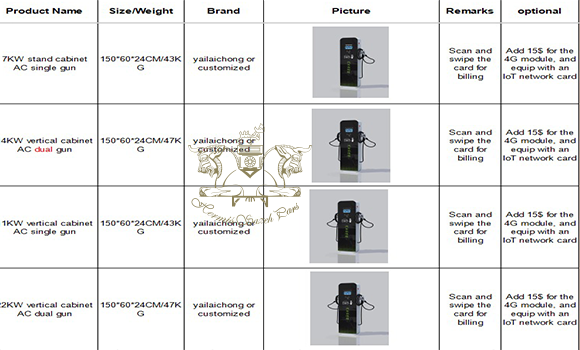 انواع شارژرهای AC