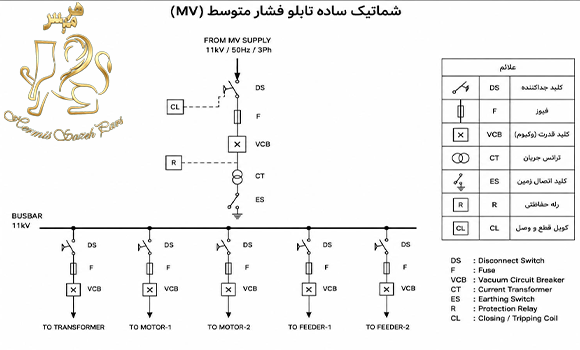 شماتیک ساده تابلوی فشار قوی