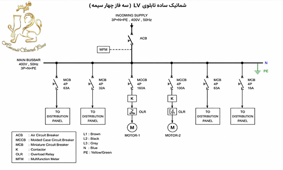 شماتیک ساده تابلوی فشار ضعیف
